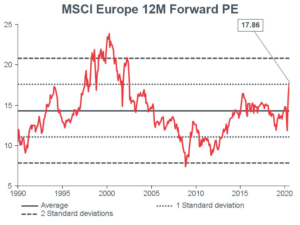 Macro-Briefing-MB_MSCI-EU-12m-Forward-PE_CC-june