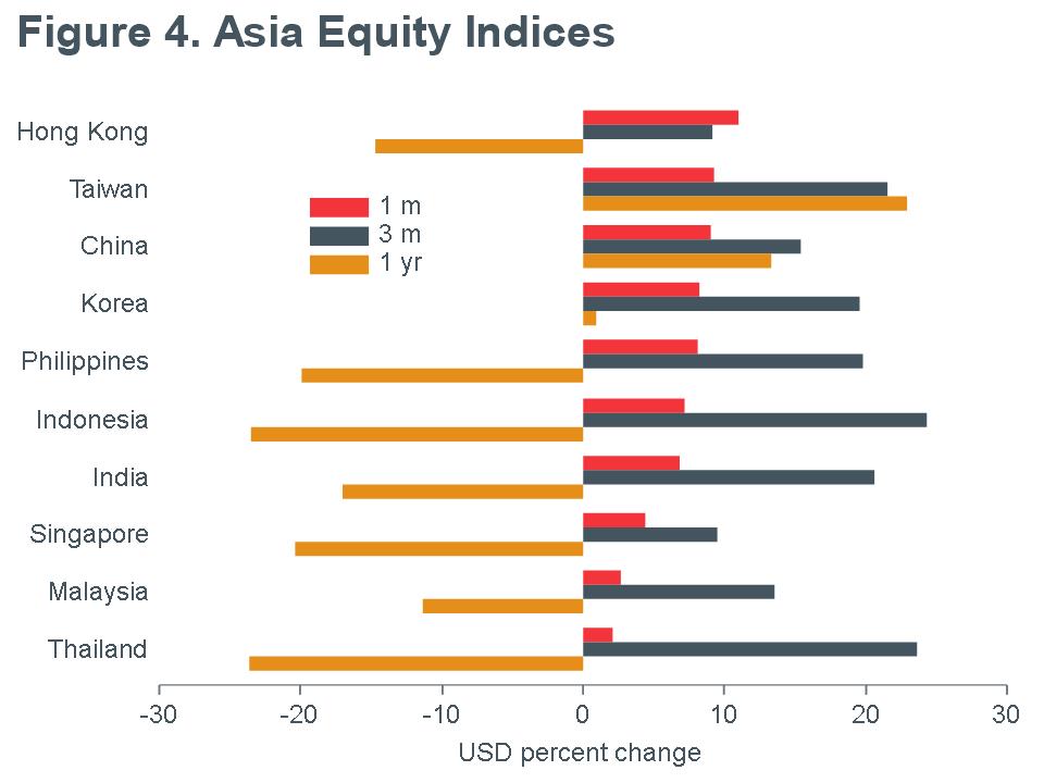 Macro-Briefing-MB_MSCI_Asia-Equity-Returns_USD_MQY-june