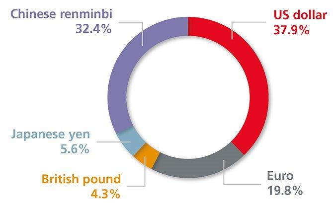 Fig1-Do-not-underestimate-the-Renminbi