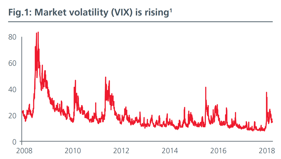 Fig1-Low-Volatility-Strategies-Back-in-the-limelight