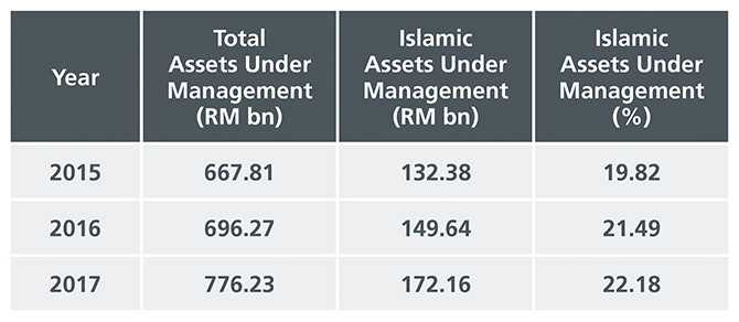 Fig2-Opportunities in Malaysian Islamic Sovereign Debt