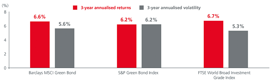 Fig2-The-rise-of-green-bonds