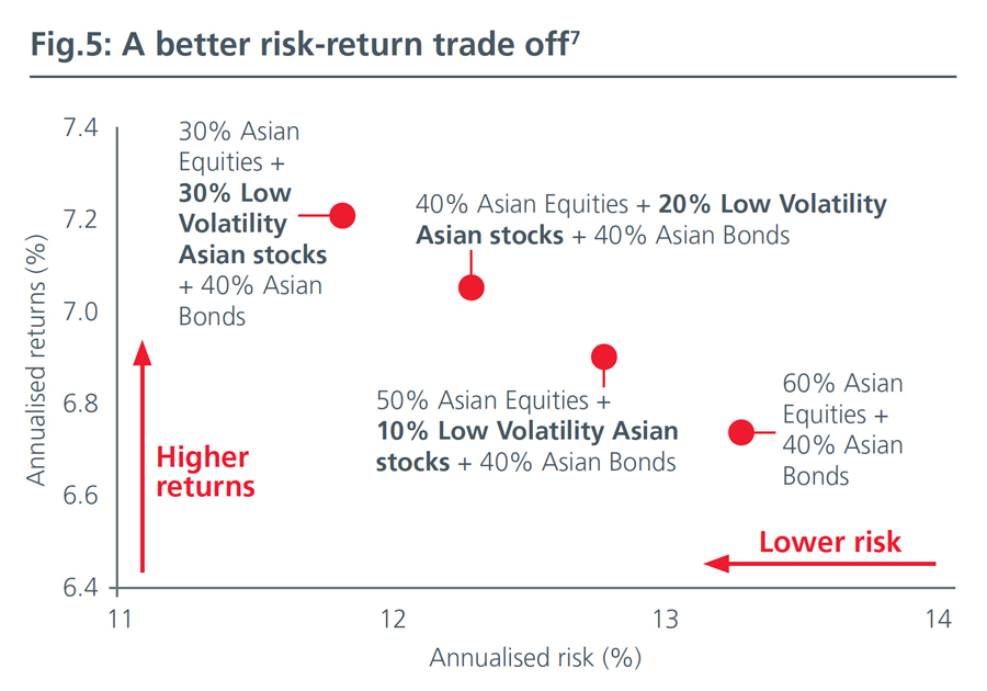 Fig5-Low-Volatility-Strategies-Back-in-the-limelight