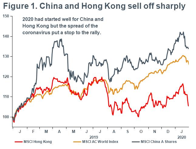 Macro Briefing - MB_Hong Kong markets underperform in 2019