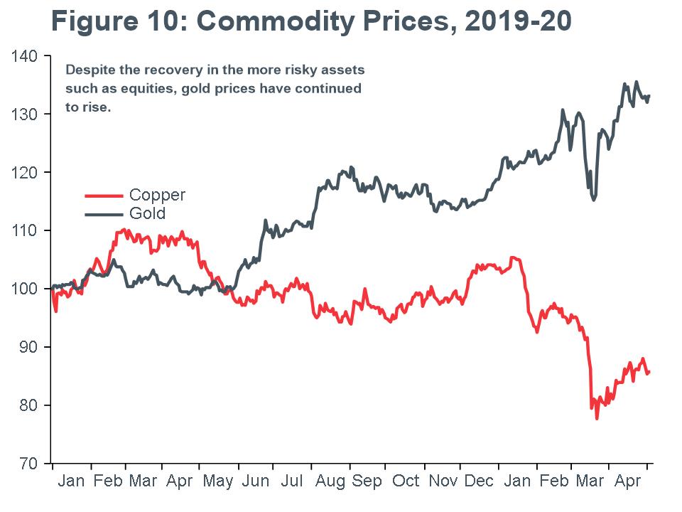 Macro-Briefing-MB_Gold&Copper-line-chart_apr