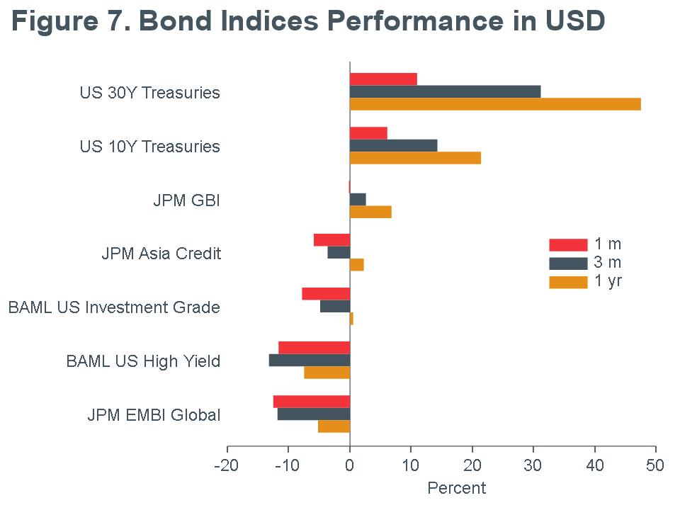 Macro_Briefing-MB_Bond_Returns_USD_MQY