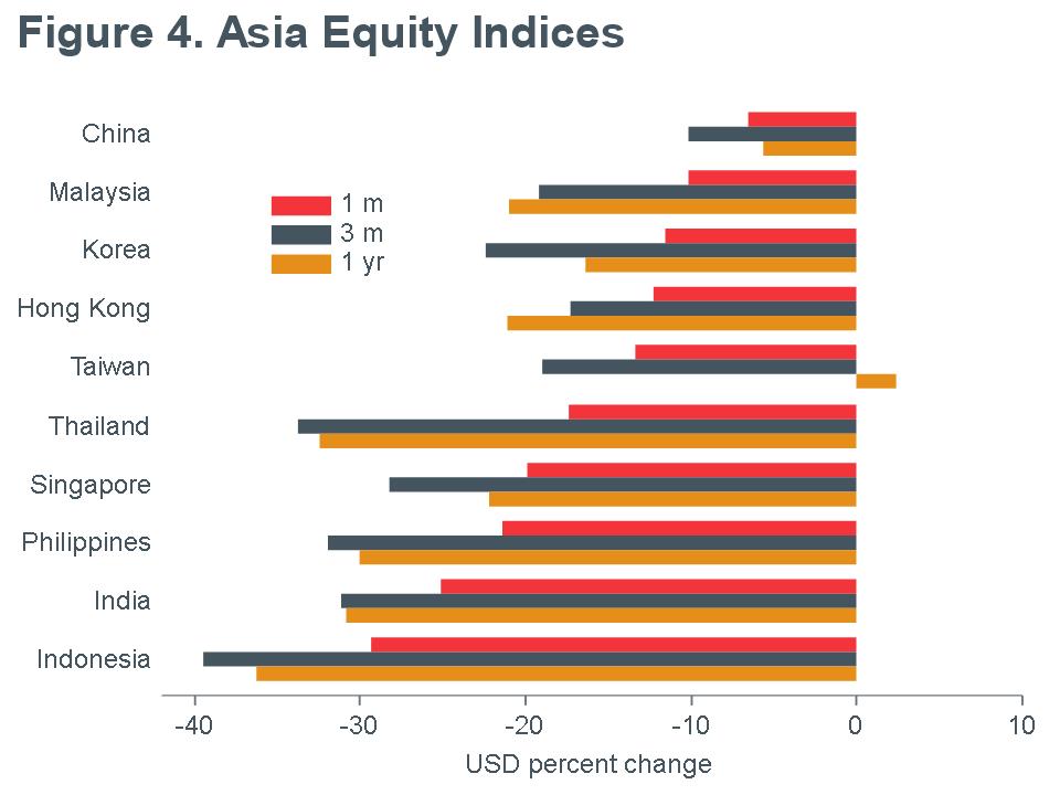 Macro_Briefing-MB_MSCI_Asia_Equity Returns_USD_MQY