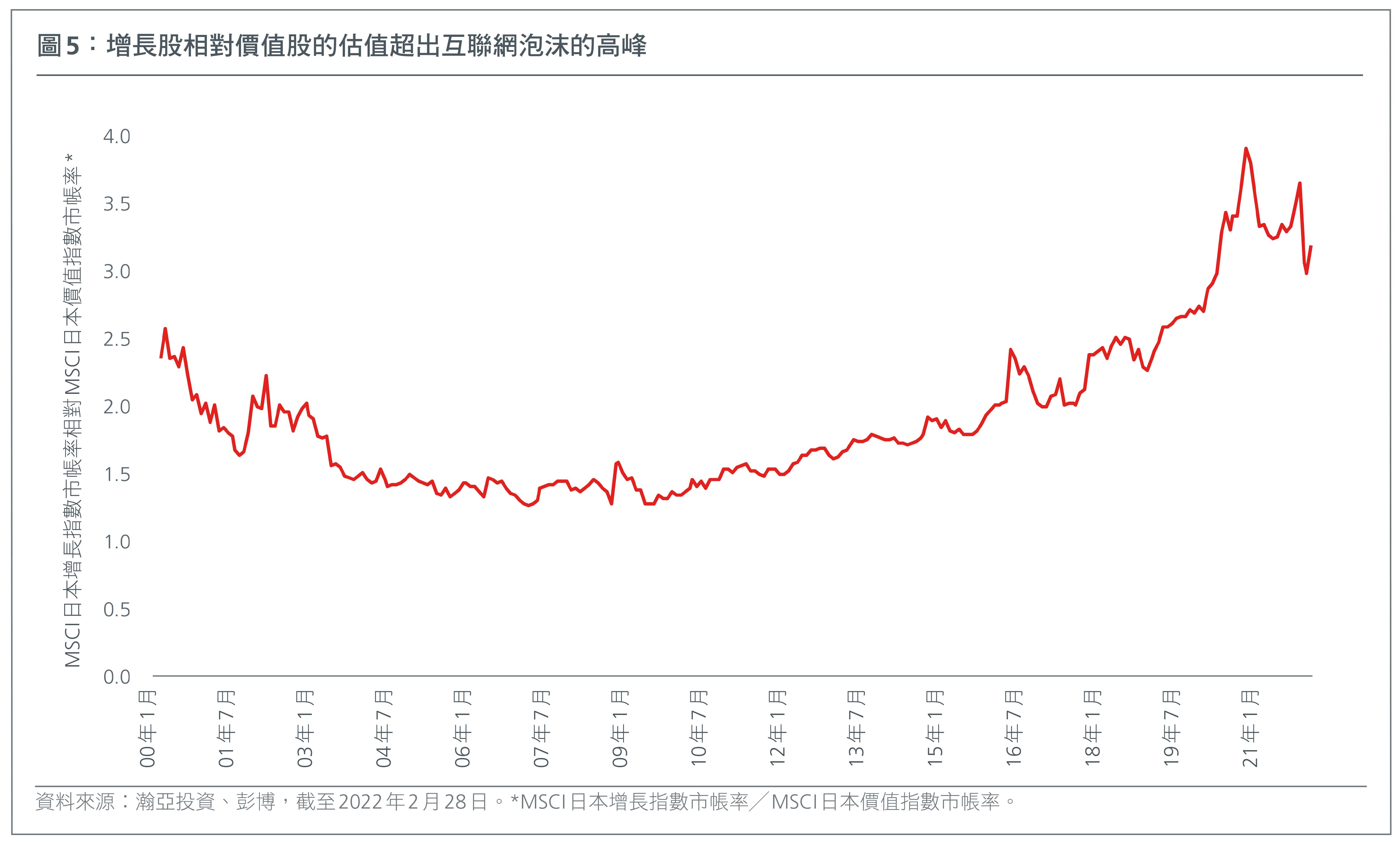 HK-CN-value-investing-in-asia-japan-is-well-positioned-for-long-term-outperformance-FIG-5