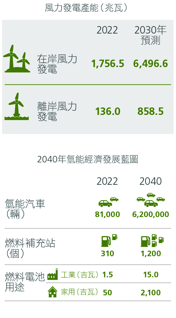 中國風電裝機容量