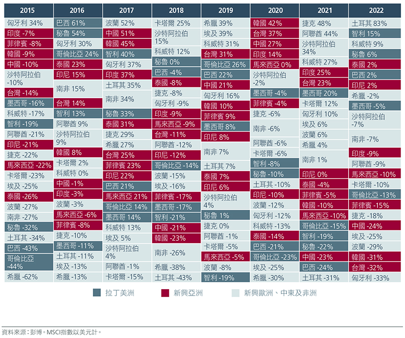 maximising-the-opportunity-set-across-global-emerging-markets-fig-01