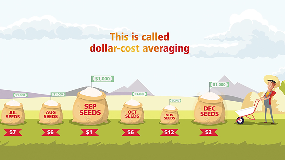 Dollar-cost averaging