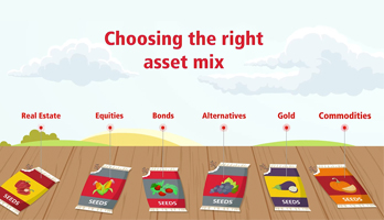 The right mix of assets matter