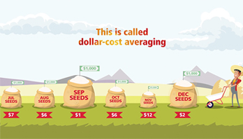 Benefit from dollar cost averaging