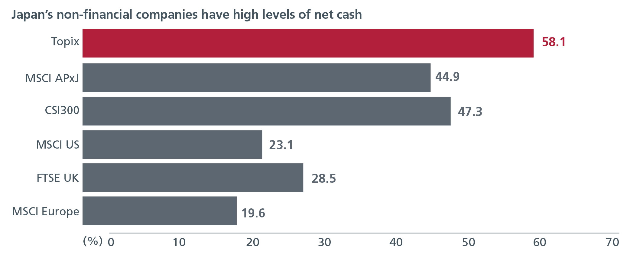 More Japanese companies are cash rich