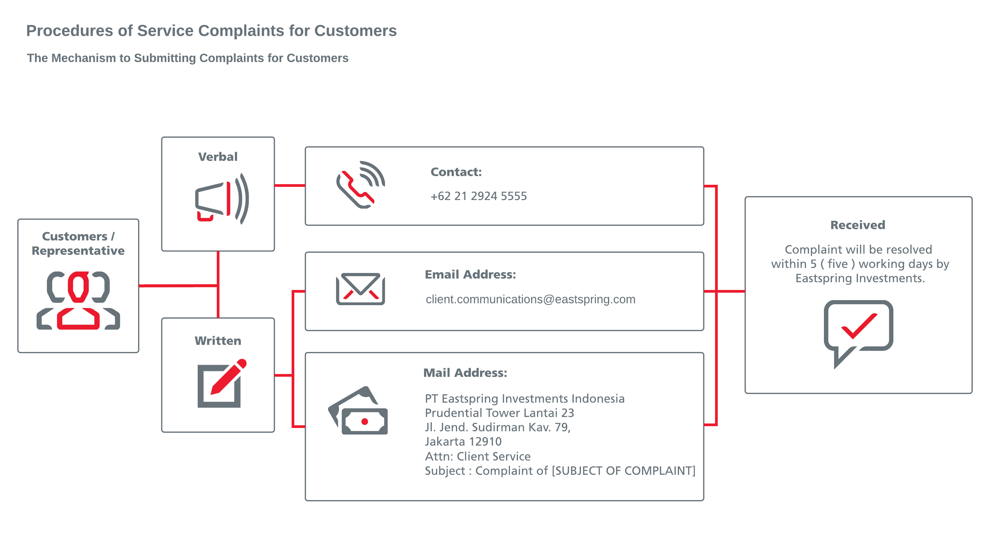 client-complain-(-english-)