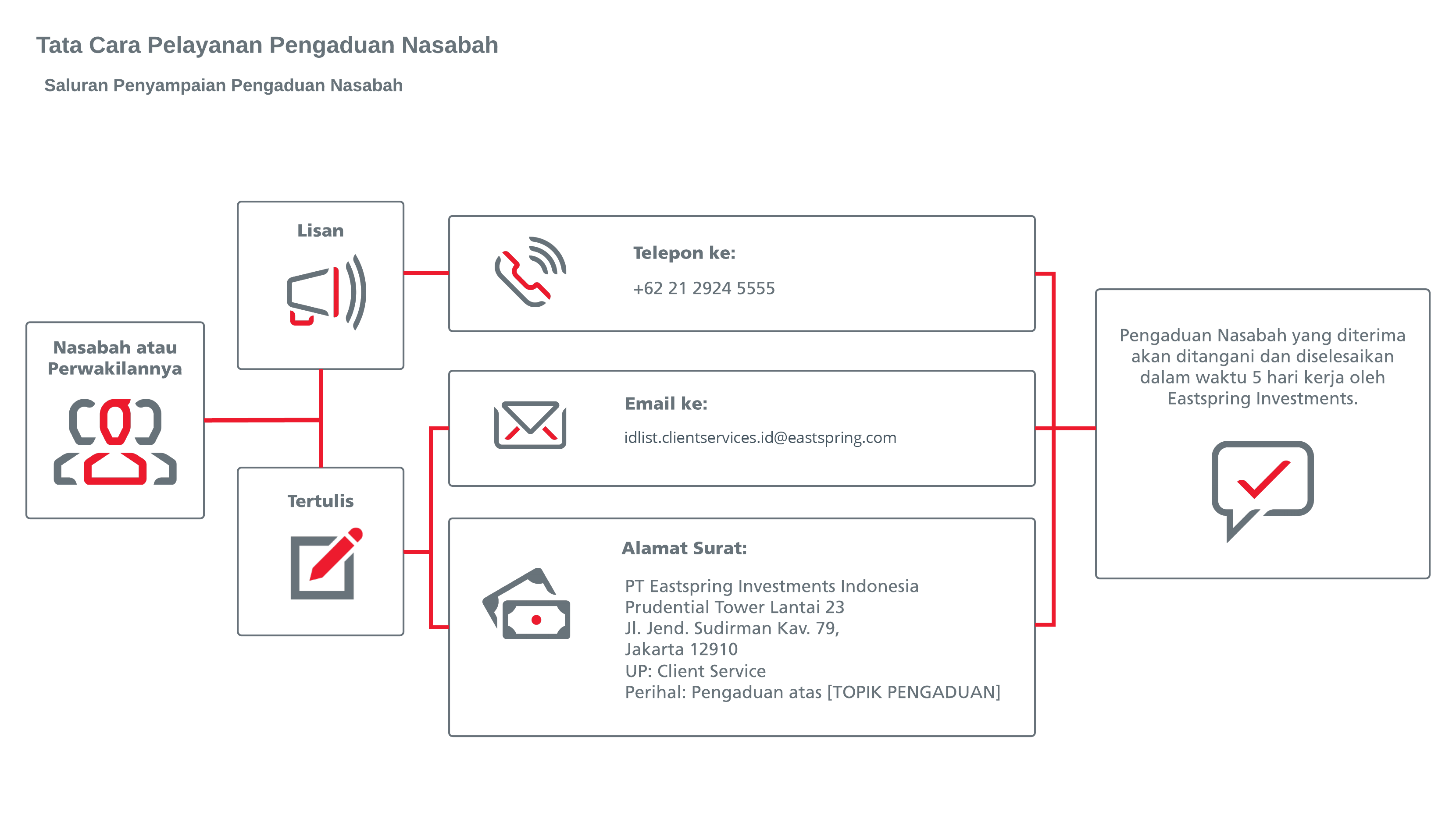 client-complain-(-indonesia-) new