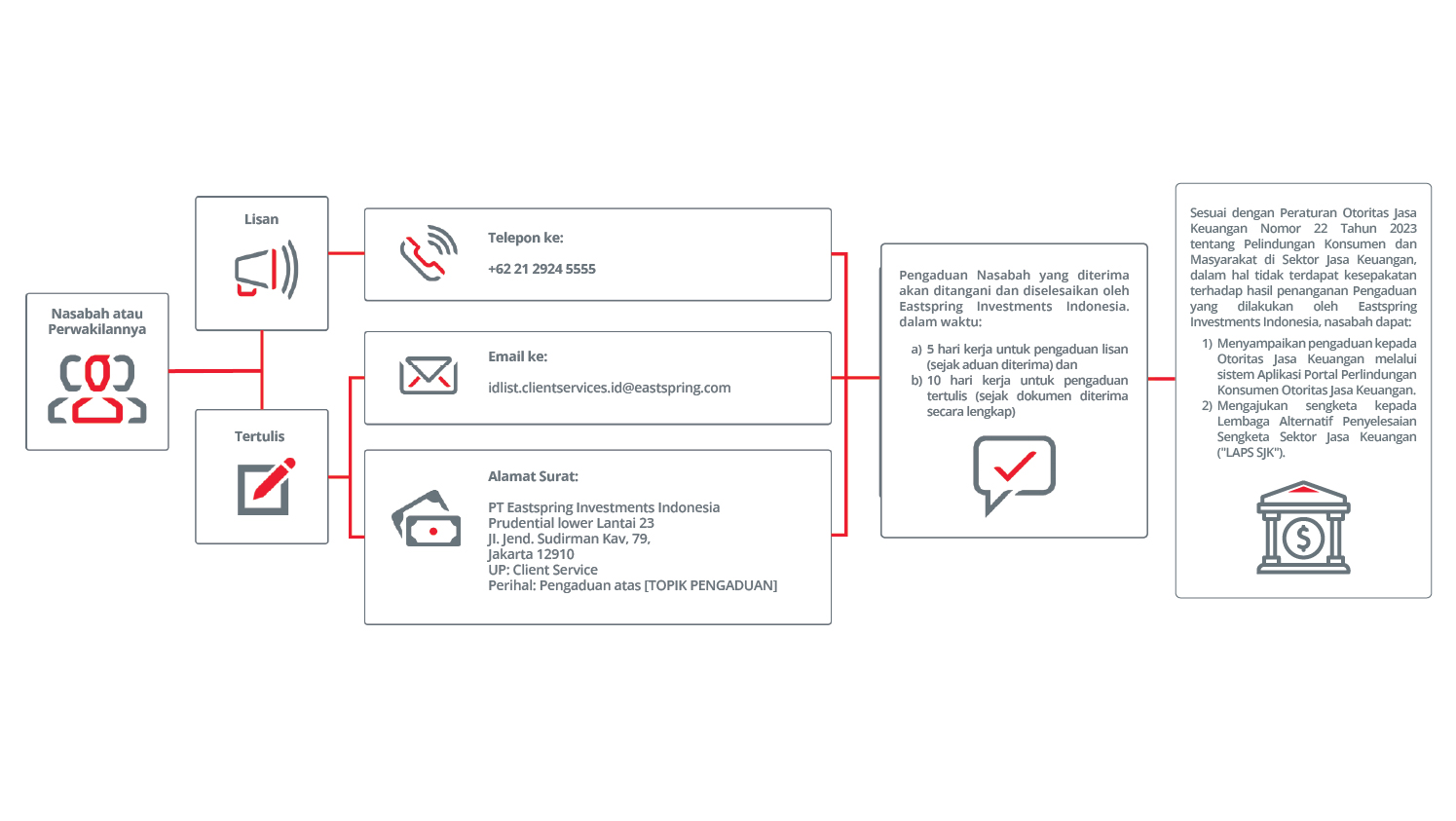 client-complain-(-indonesia-) new