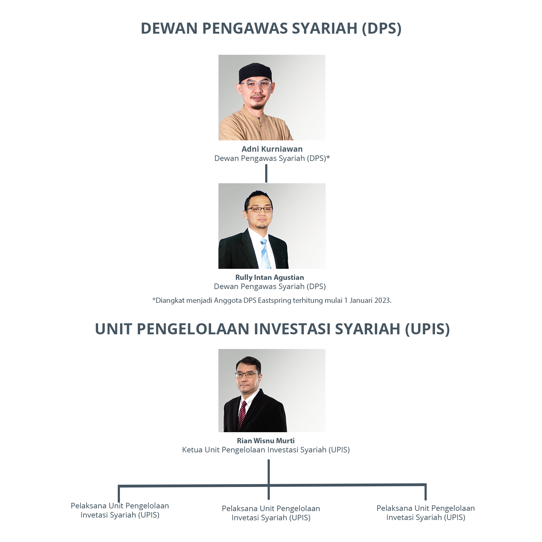 sharia unit management