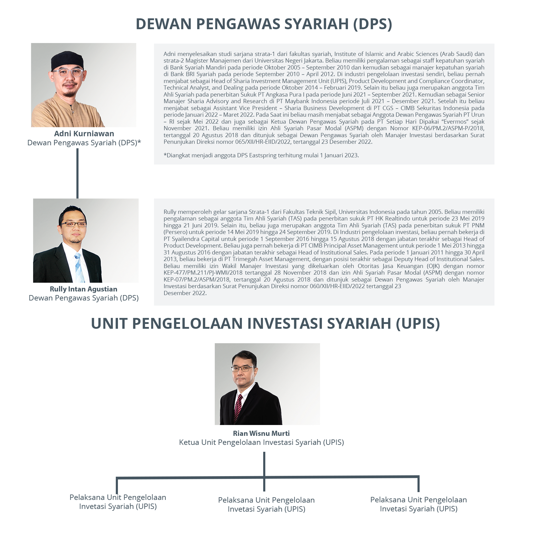 sharia unit management