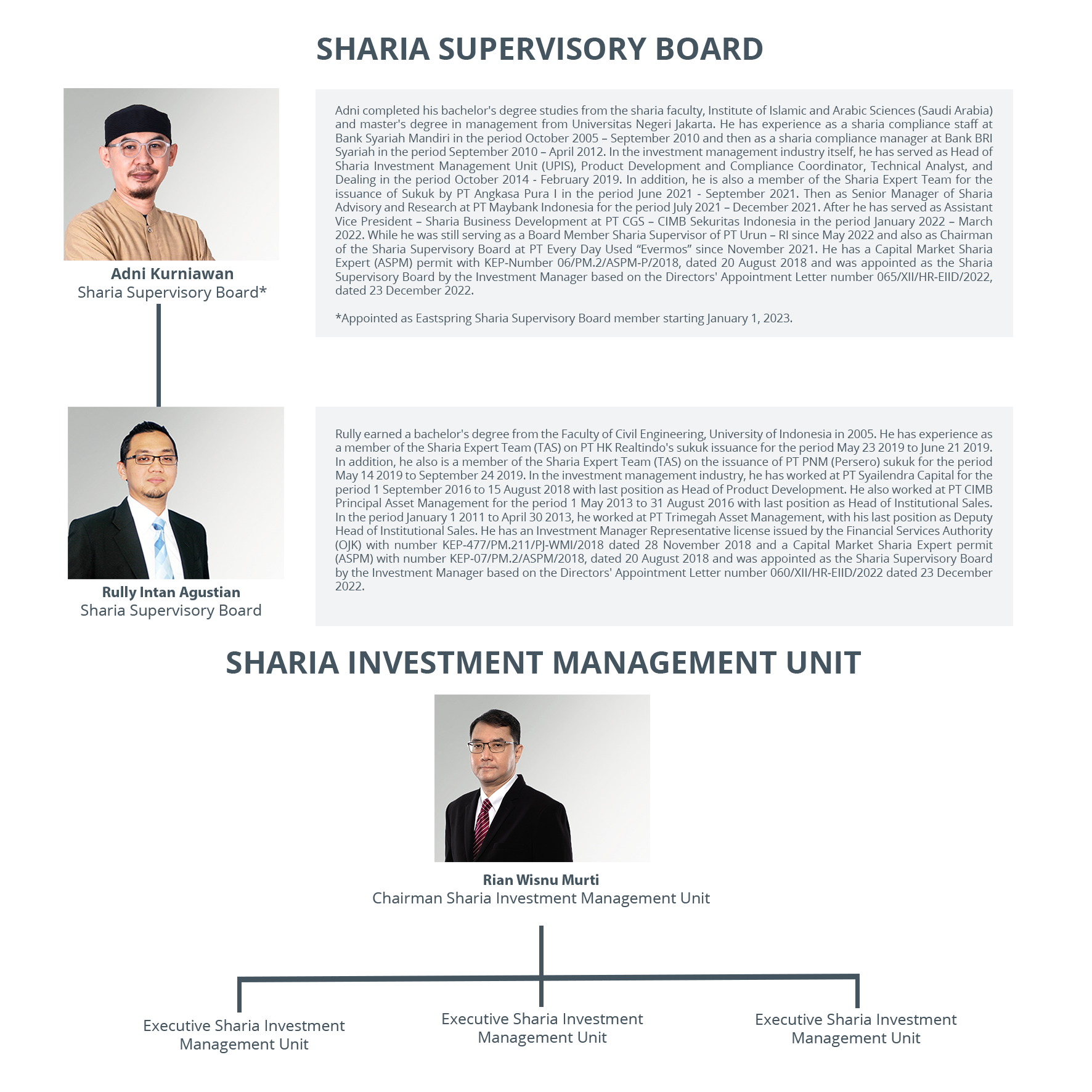 sharia unit management