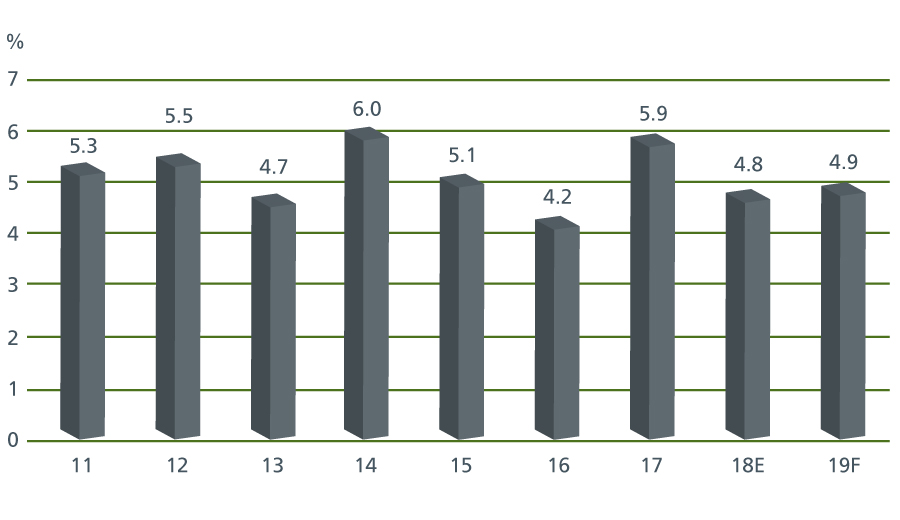 chart1-2019-market-outlook