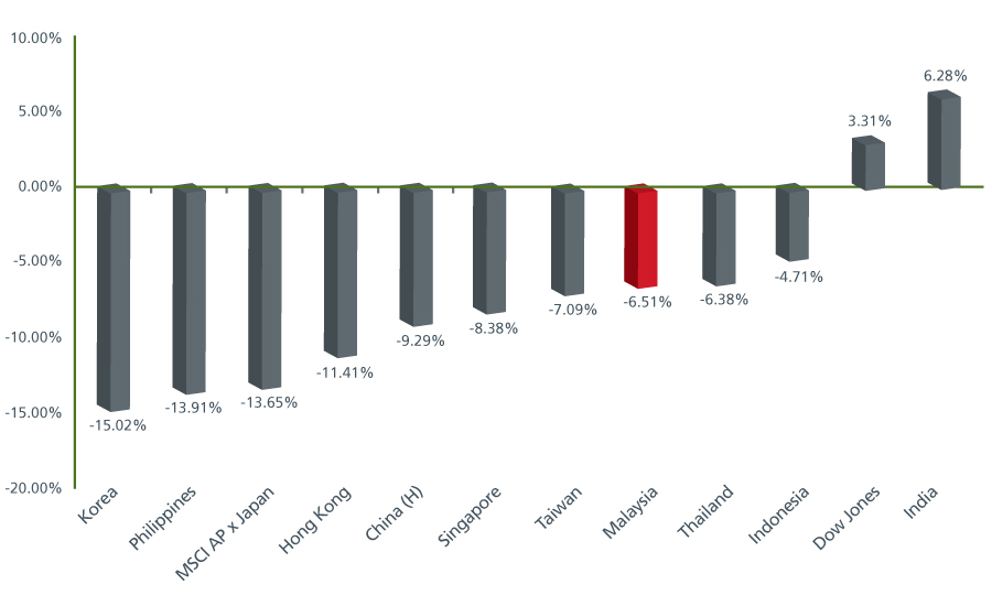 chart2-2019-market-outlook