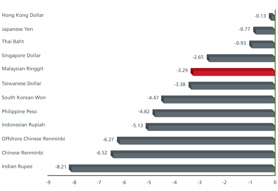 chart3-2019-market-outlook