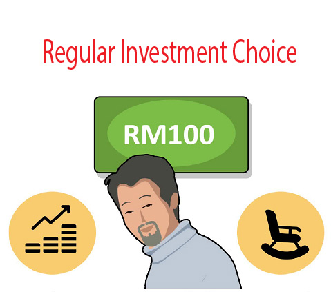 Impact of Malaysian Budget 2019 on Markets