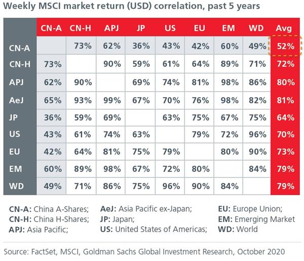 Mitigate Portfolio Risk Mitigate Portfolio Risk