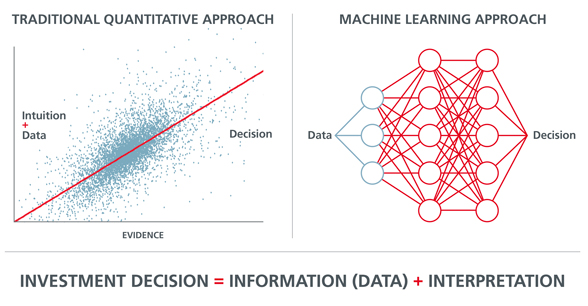 Traditional Quantitative versus Machine Learning