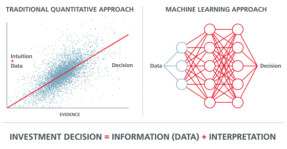 QUANTITATIVE INVESTING MEETS MACHINE LEARNING | Eastspring Investments