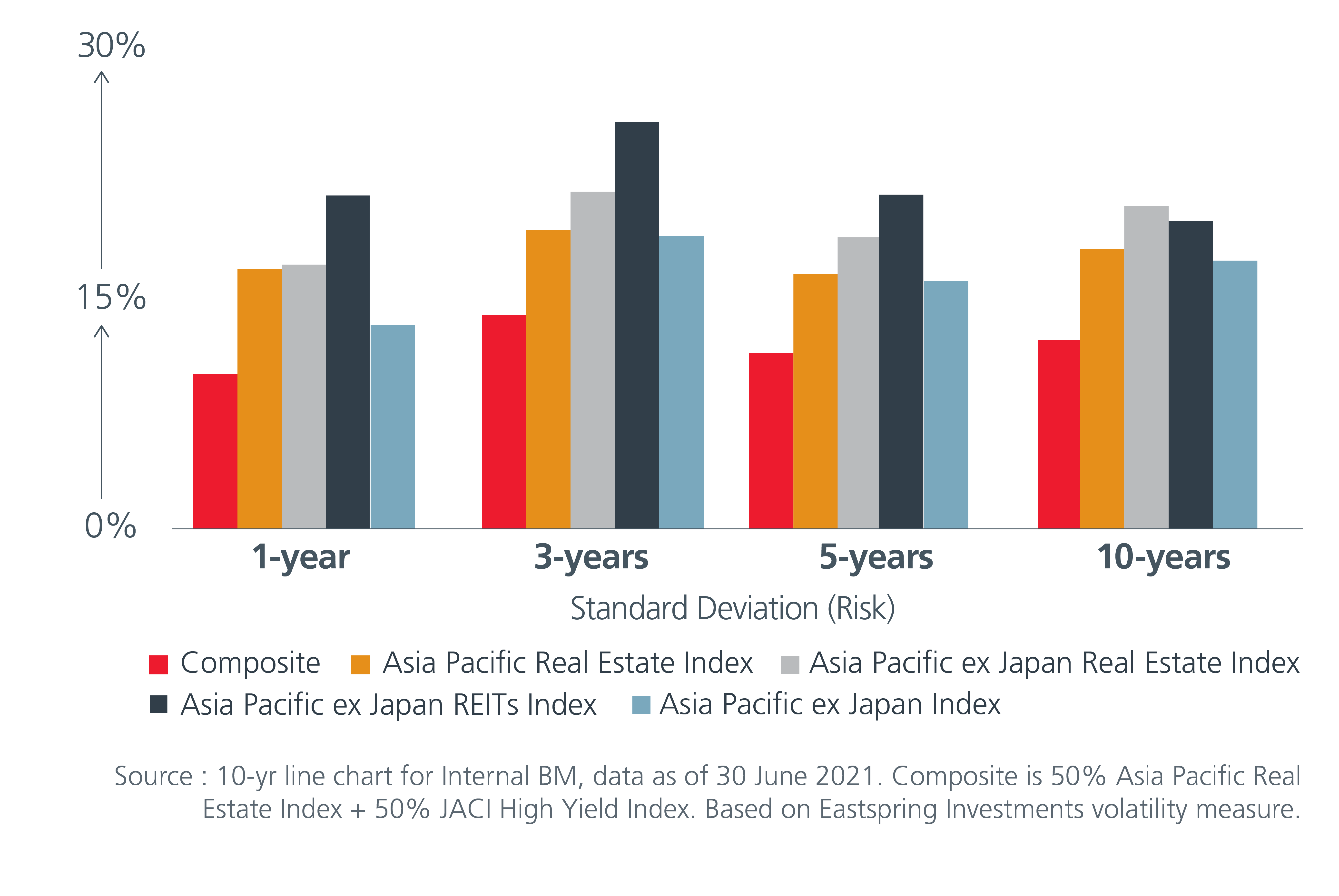 Eastspring Investments Asia Real Estate Multi Asset Income Fund Asdm Hedged