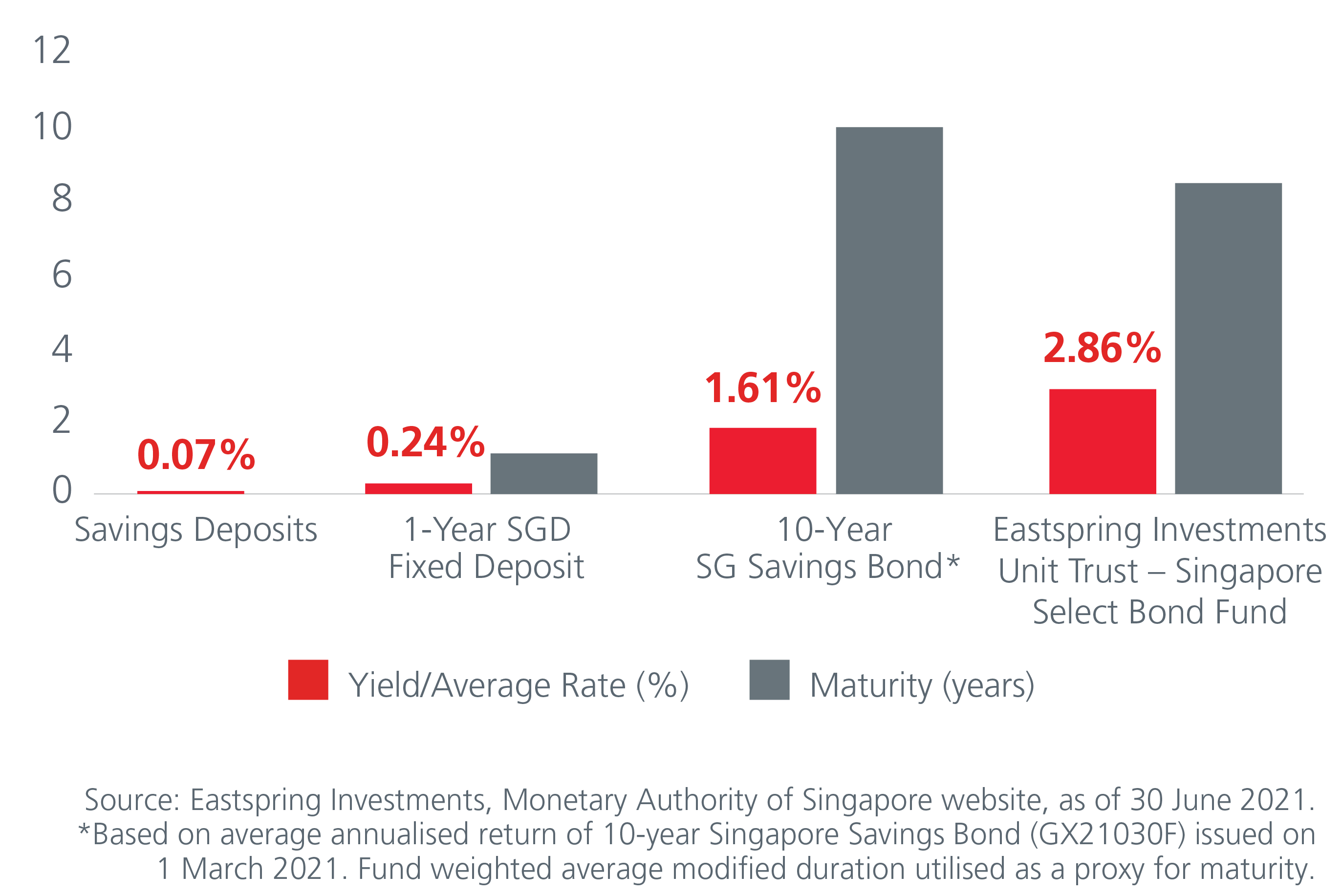 The Top Market Fund Houses Explained Part 2 Awards Asianinvestor
