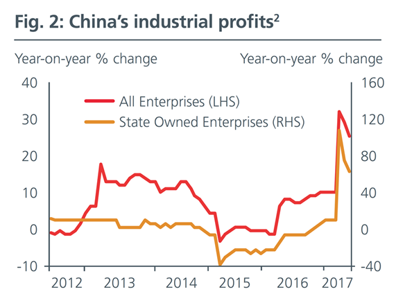 China Debt