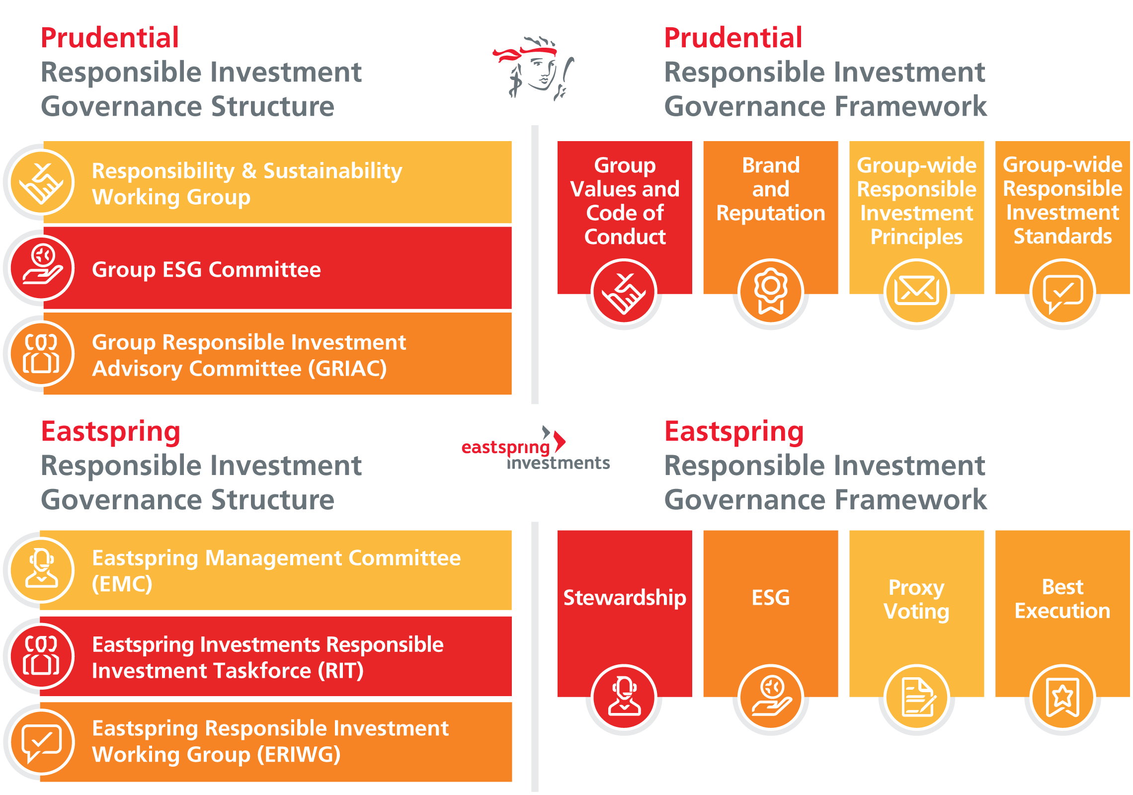 eastspring investments global target income fund