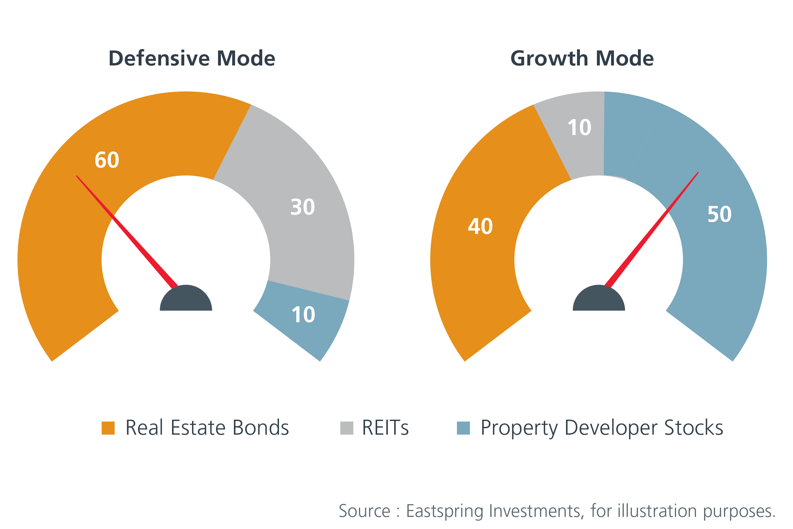 Eastspring Investments - Asia Real Estate Multi Asset ...