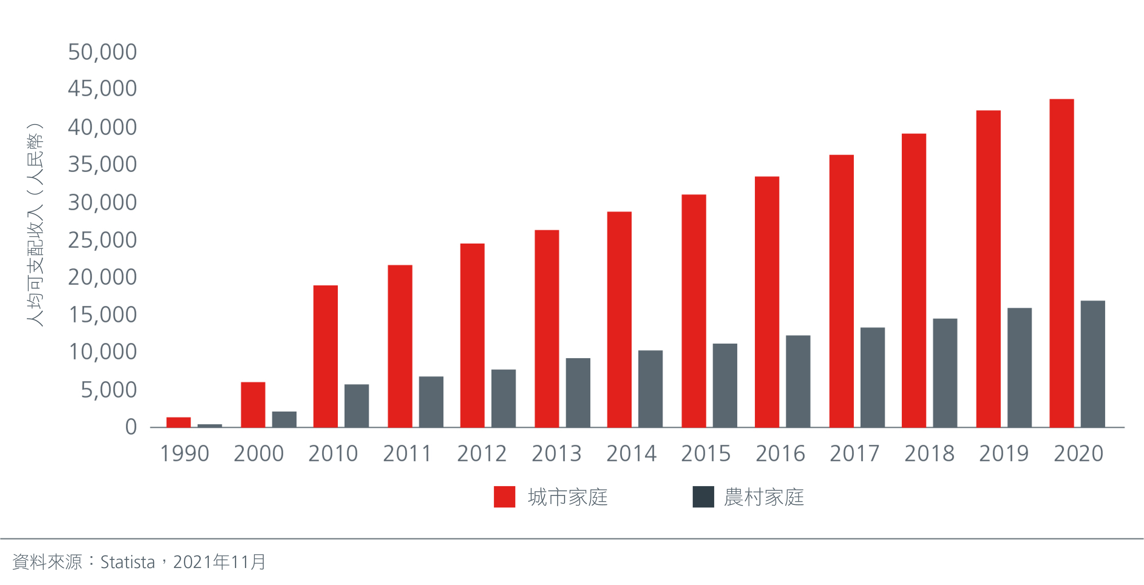 2022 Market Outlook-Chinas income inequality has widened