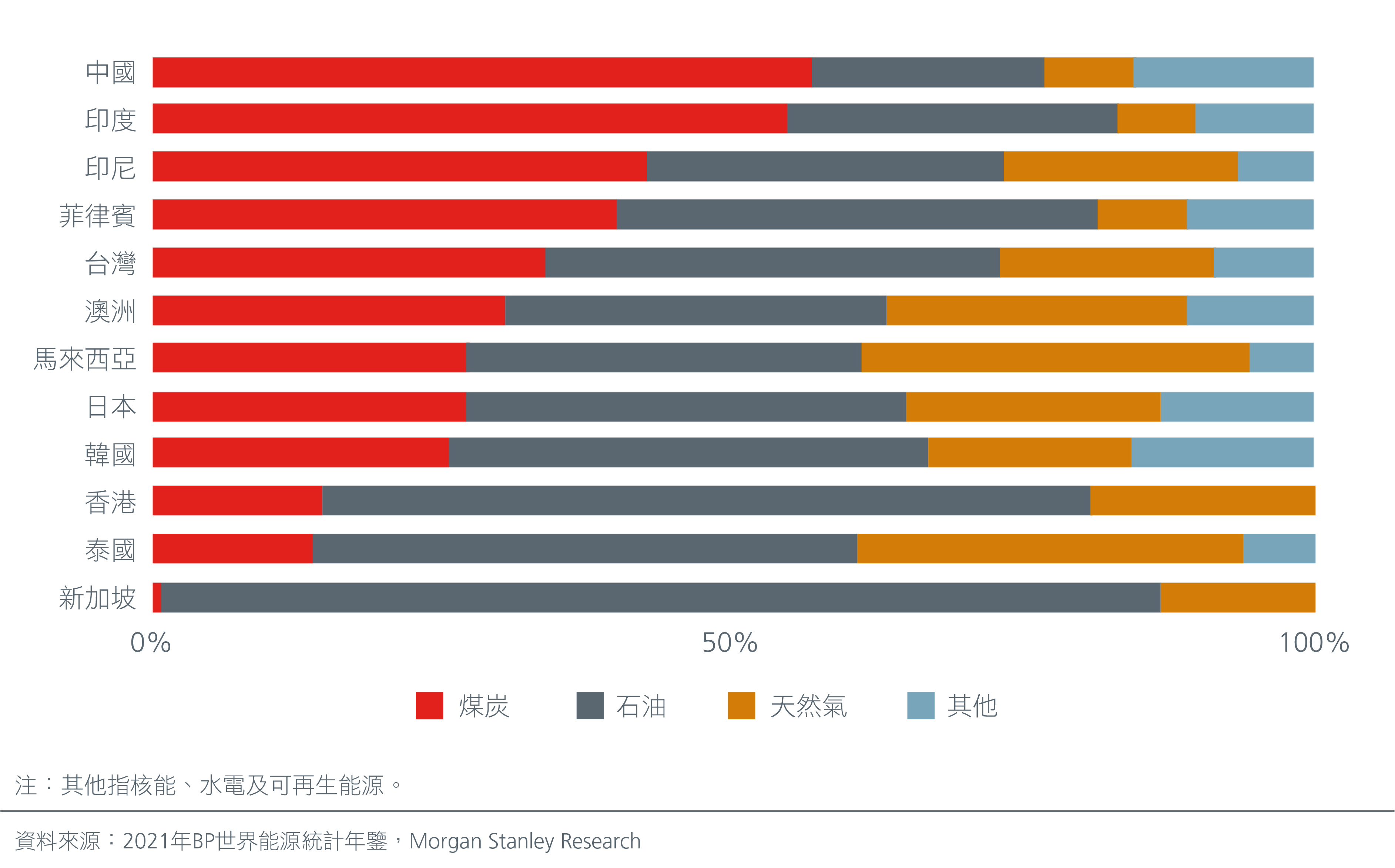 2022 Market Outlook-Coal and fossil fuels