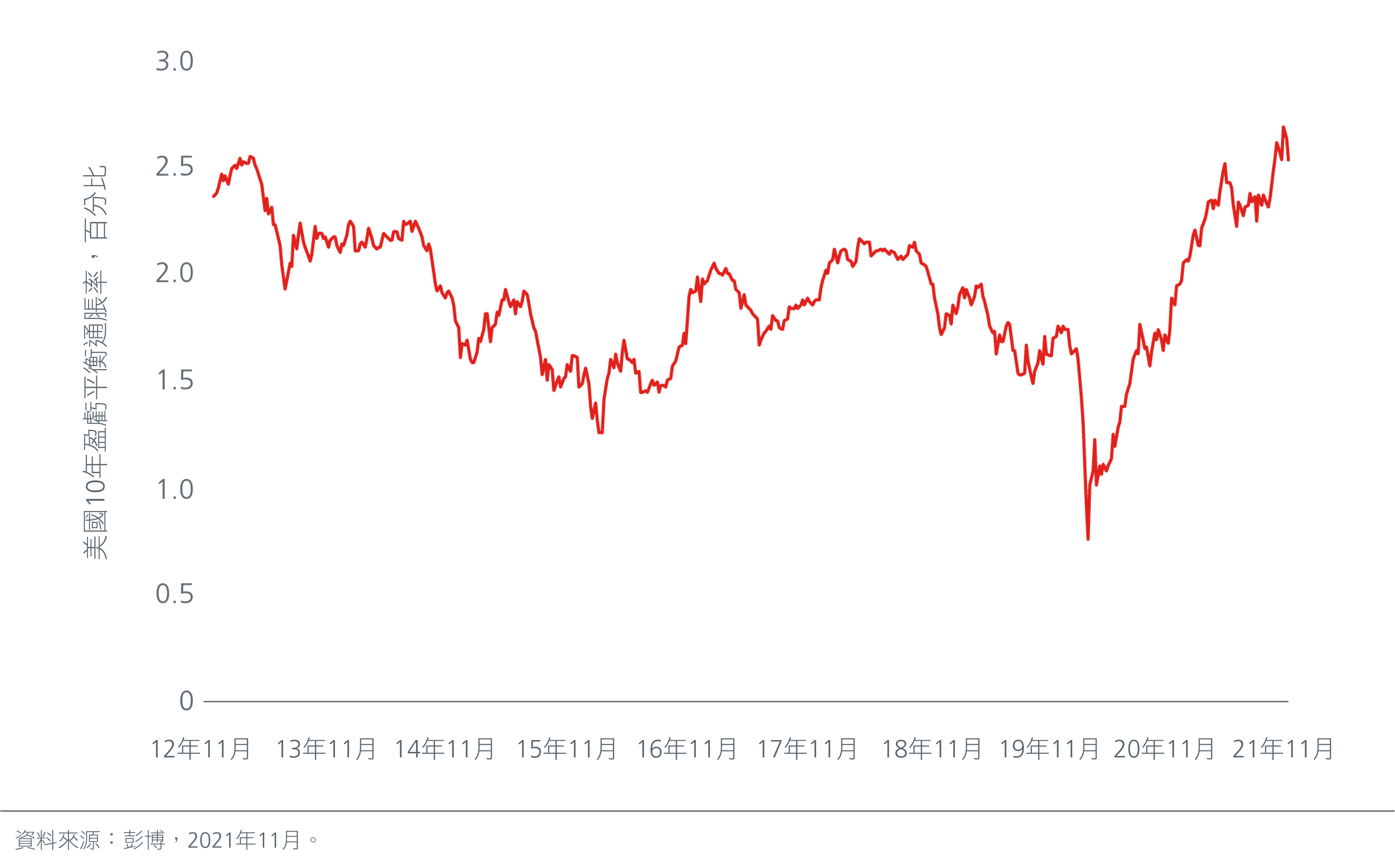 2022 Market Outlook - Inflation expectations are rising