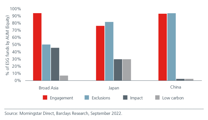 [Graph] Engagement favoured over exclusion policies