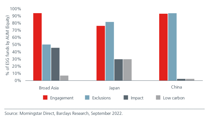 charting-sustainability-pathways-fig1