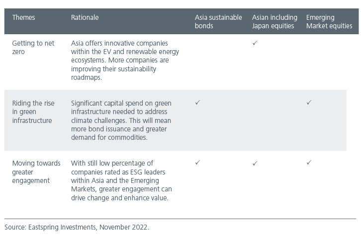 charting-sustainability-pathways-fig2