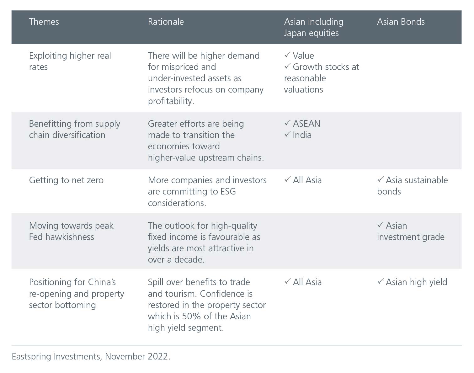 [Table] Investment implications