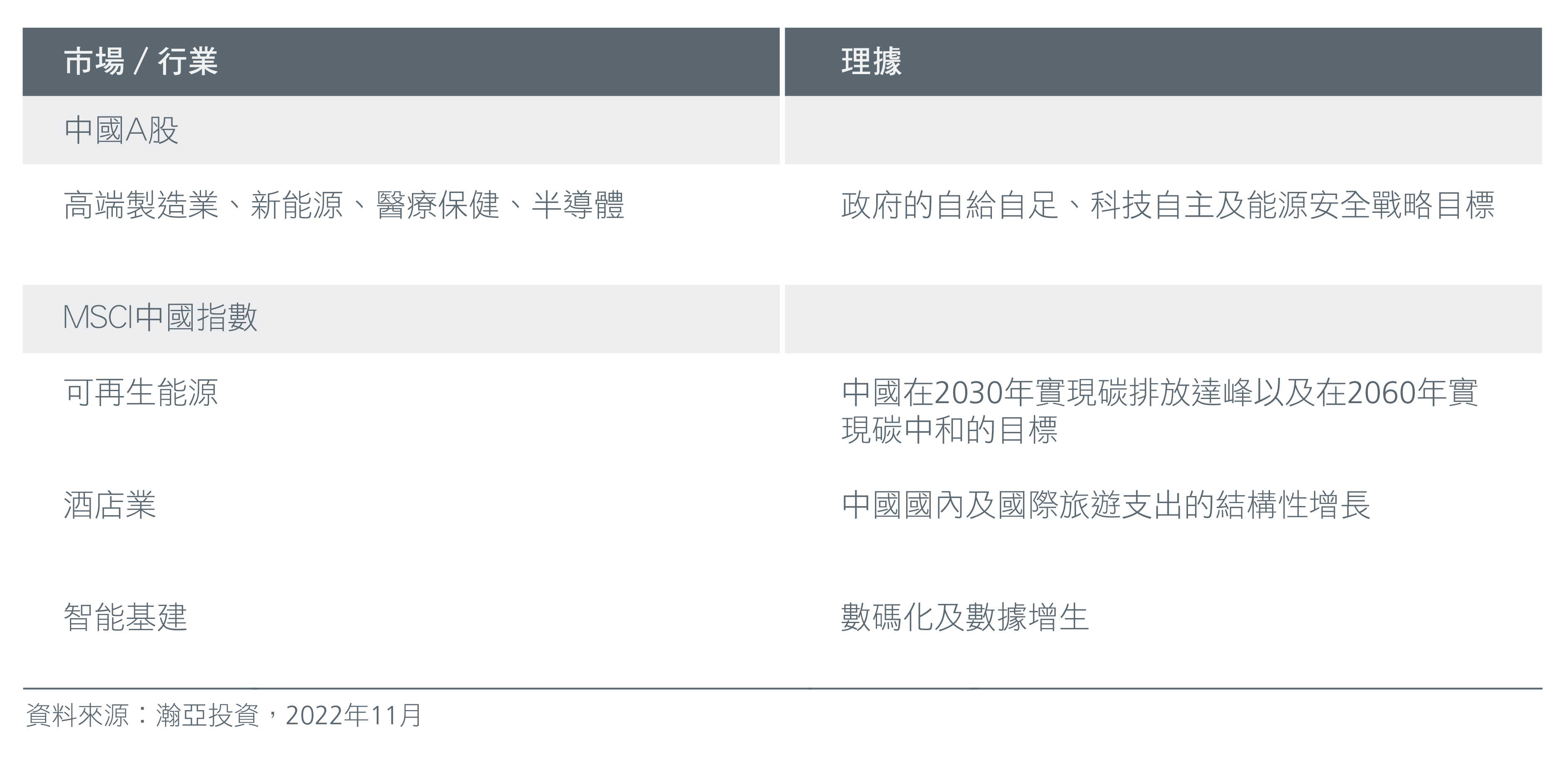 Tracking China's reopening cc-01