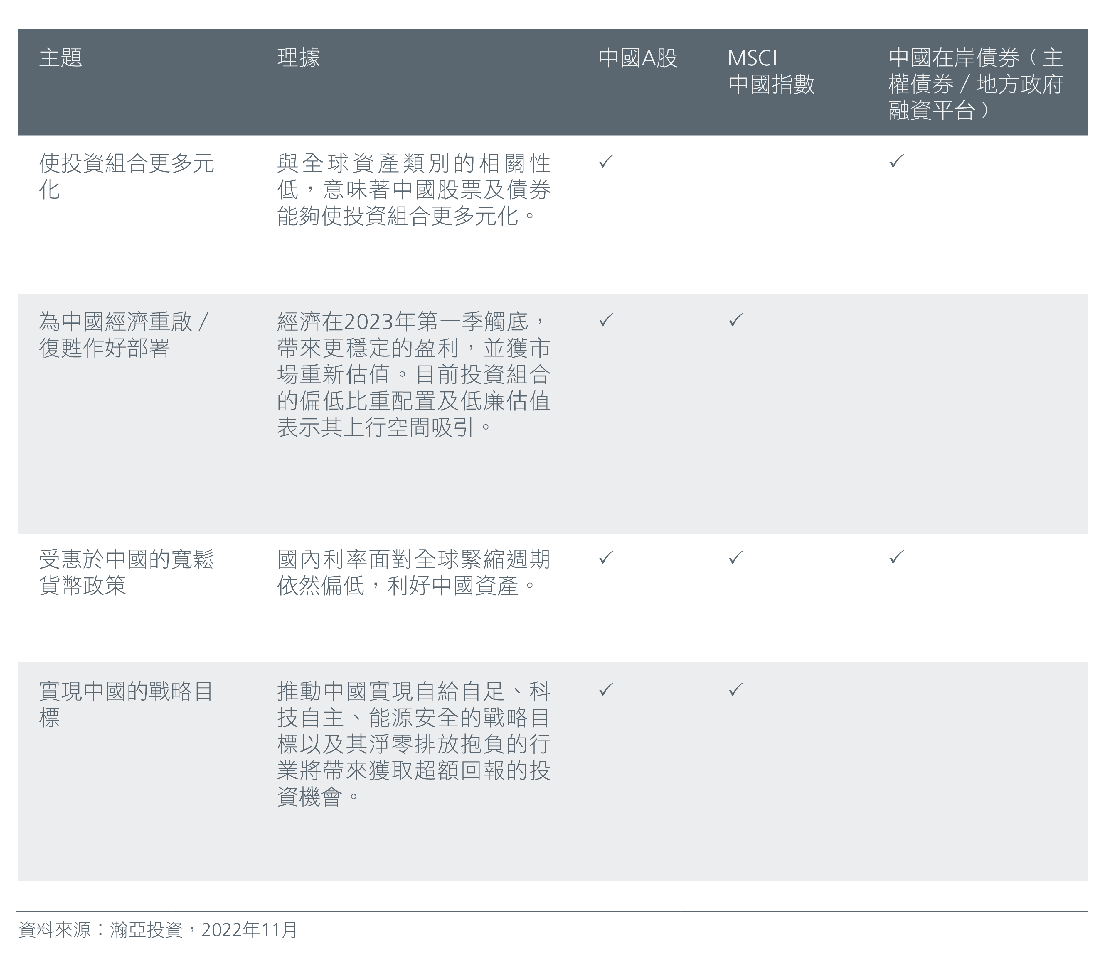 Tracking China's reopening cc-02