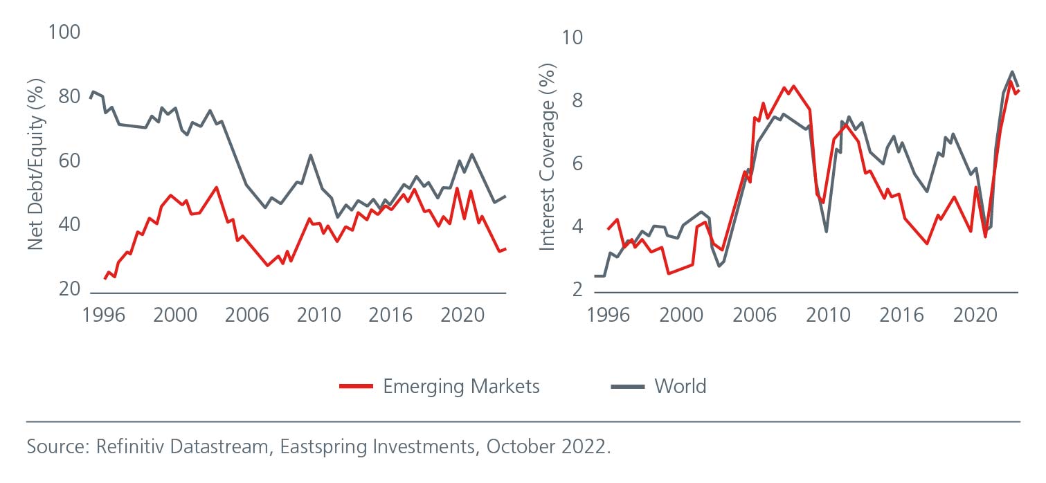 EM non-financial corporate balance sheets are seemingly healthy