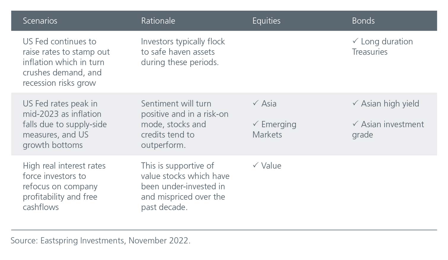 Investment implications