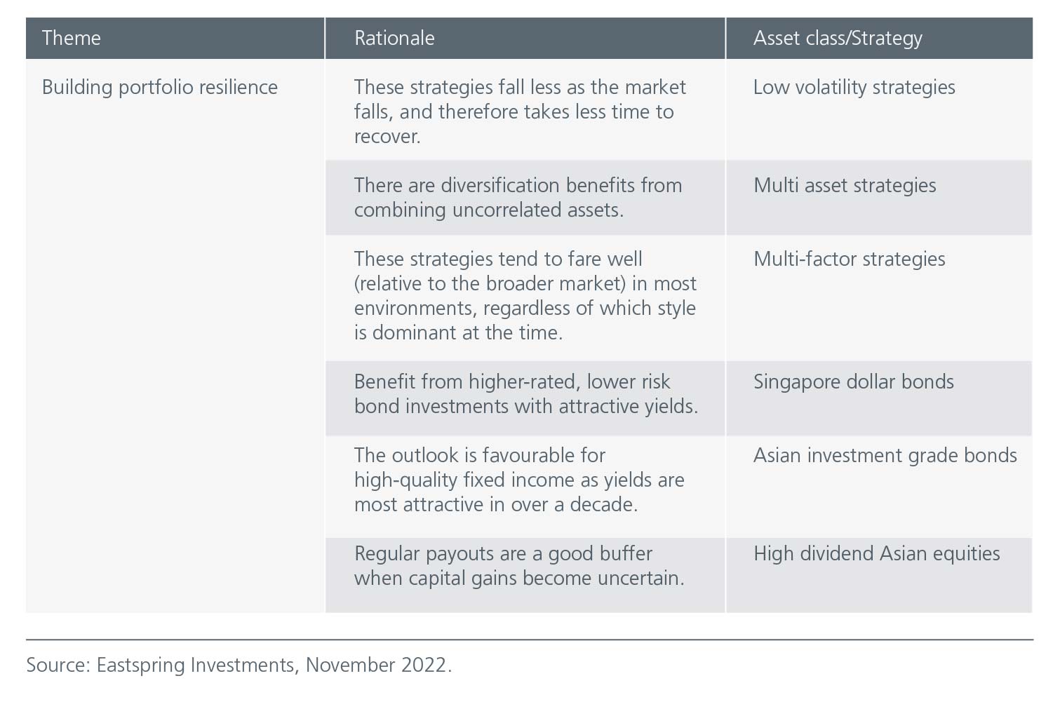 [Table] Investment implications