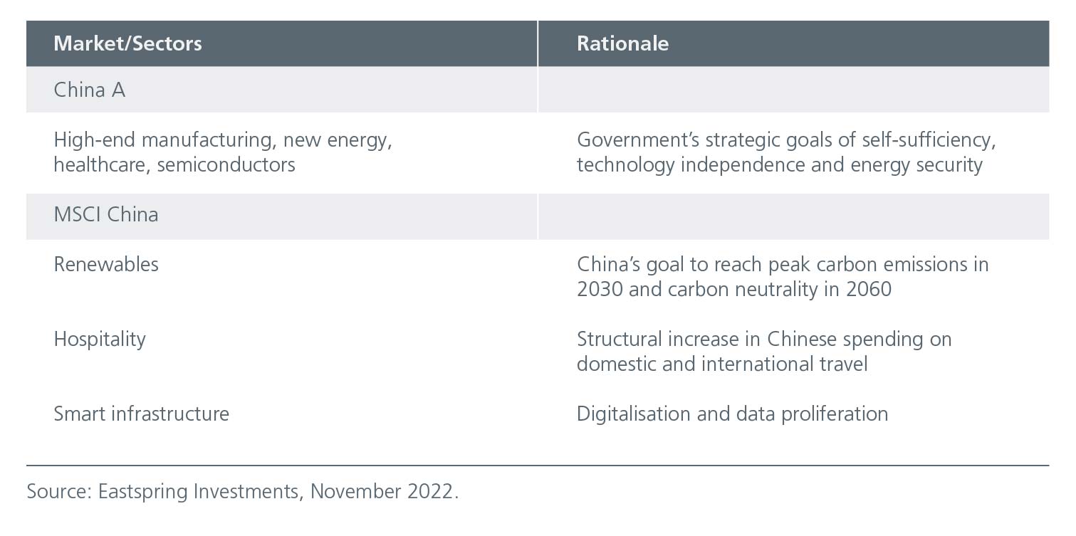 [Graph] Opportunities within Chinese equities