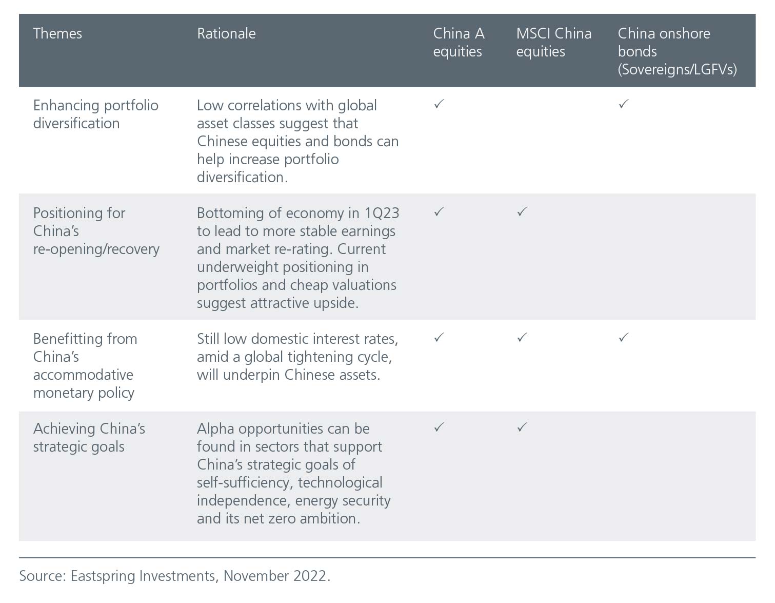 [Table] Investment implications